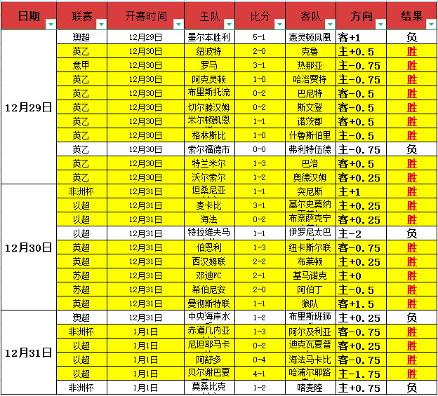 蜂巢出击,激战正酣,本期焦点对,bet365官方网站,bet365公司,bet365,bet365赛事集团,bet365体育团队,bet365直播中心