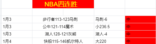 中国在全球,经济复苏浪,潮中引领前,bet365官方网站,bet365公司,bet365,bet365赛事集团,bet365体育团队,bet365直播中心