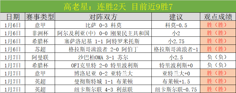 申花球员戴,伟浚左膝十,字韧带断裂,bet365官方网站,bet365公司,bet365,bet365赛事集团,bet365体育团队,bet365直播中心