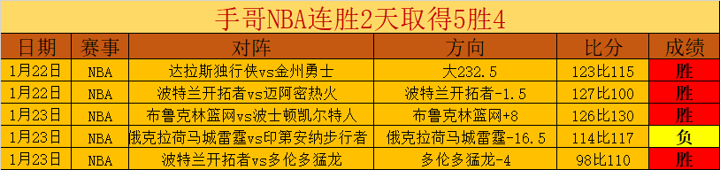 绝地反击,分钟头槌破,阿罗科达雷,bet365官方网站,bet365公司,bet365,bet365赛事集团,bet365体育团队,bet365直播中心