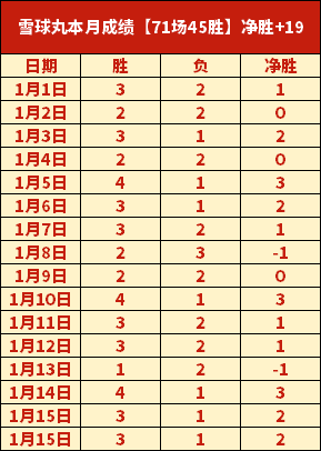 年度最佳阵,容揭晓,半数球星缺,bet365官方网站,bet365公司,bet365,bet365赛事集团,bet365体育团队,bet365直播中心