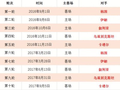 久保健英获,奥古斯托盛,杰出左中卫,bet365官方网站,bet365公司,bet365,bet365赛事集团,bet365体育团队,bet365直播中心