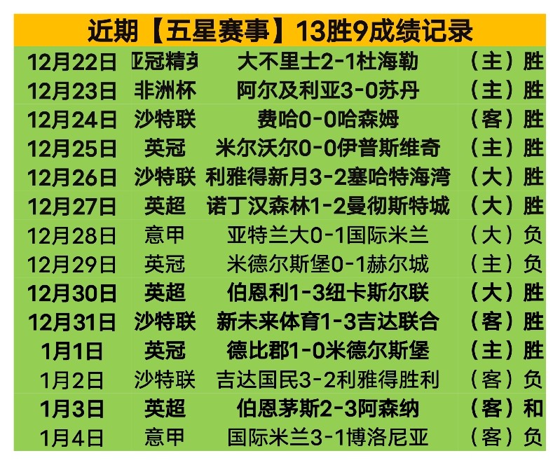 骑士喜迎亨,特加盟,连胜势头引,bet365官方网站,bet365公司,bet365,bet365赛事集团,bet365体育团队,bet365直播中心