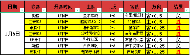 比利时轻松,有望,大胜乌克兰,bet365官方网站,bet365公司,bet365,bet365赛事集团,bet365体育团队,bet365直播中心