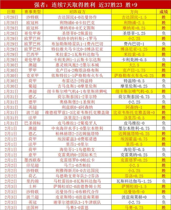 利雅得胜利,社交影响力,全球领先,bet365官方网站,bet365公司,bet365,bet365赛事集团,bet365体育团队,bet365直播中心