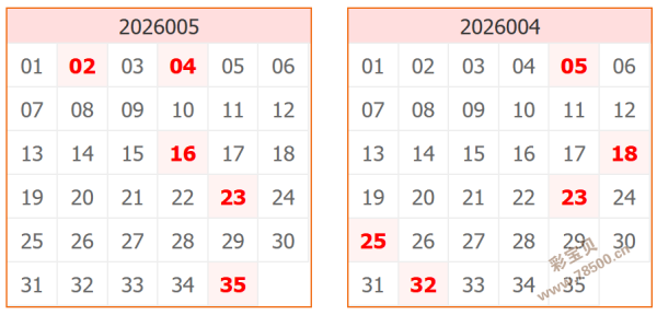 骆驼奇缘,期预测大揭,期遗漏数据,bet365官方网站,bet365公司,bet365,bet365赛事集团,bet365体育团队,bet365直播中心