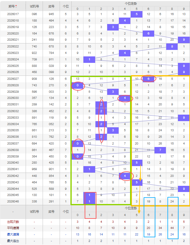 大乐透,期专家推荐,前区杀号质,bet365官方网站,bet365公司,bet365,bet365赛事集团,bet365体育团队,bet365直播中心