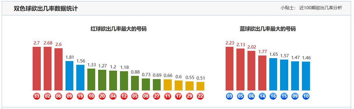 绝密彩经,双色球篮彩,精准定胆秘,bet365官方网站,bet365公司,bet365,bet365赛事集团,bet365体育团队,bet365直播中心
