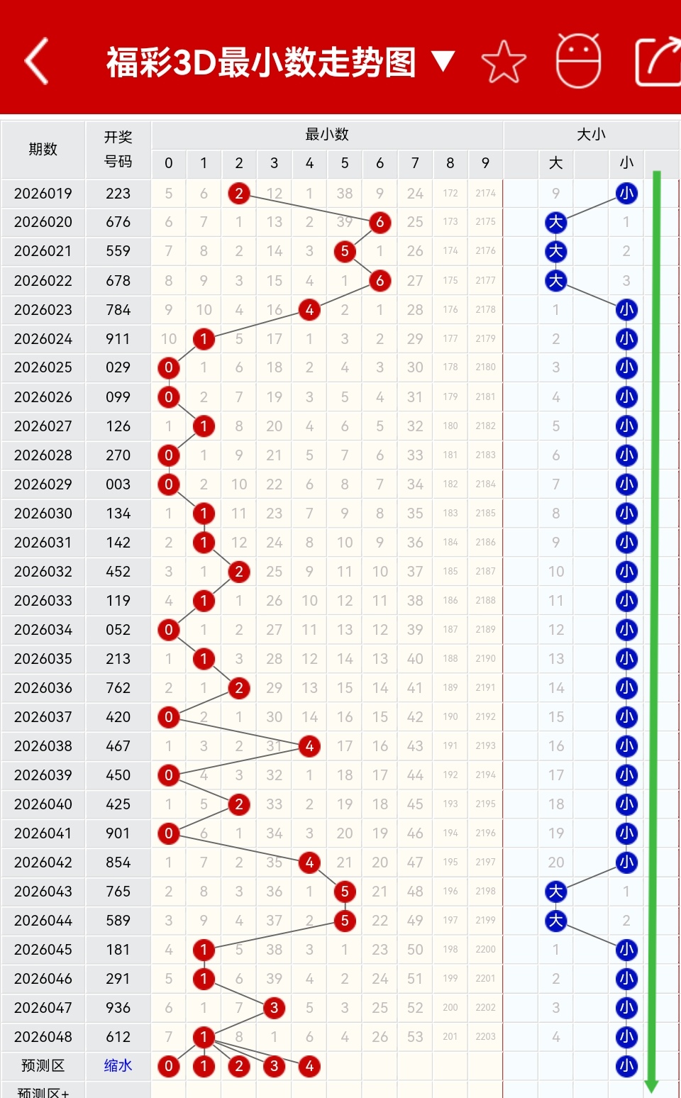 福彩,期专家质合,分析推荐杀,bet365官方网站,bet365公司,bet365,bet365赛事集团,bet365体育团队,bet365直播中心