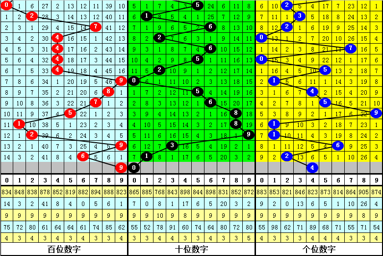 双色球,期白羽专家,推荐,bet365官方网站,bet365公司,bet365,bet365赛事集团,bet365体育团队,bet365直播中心