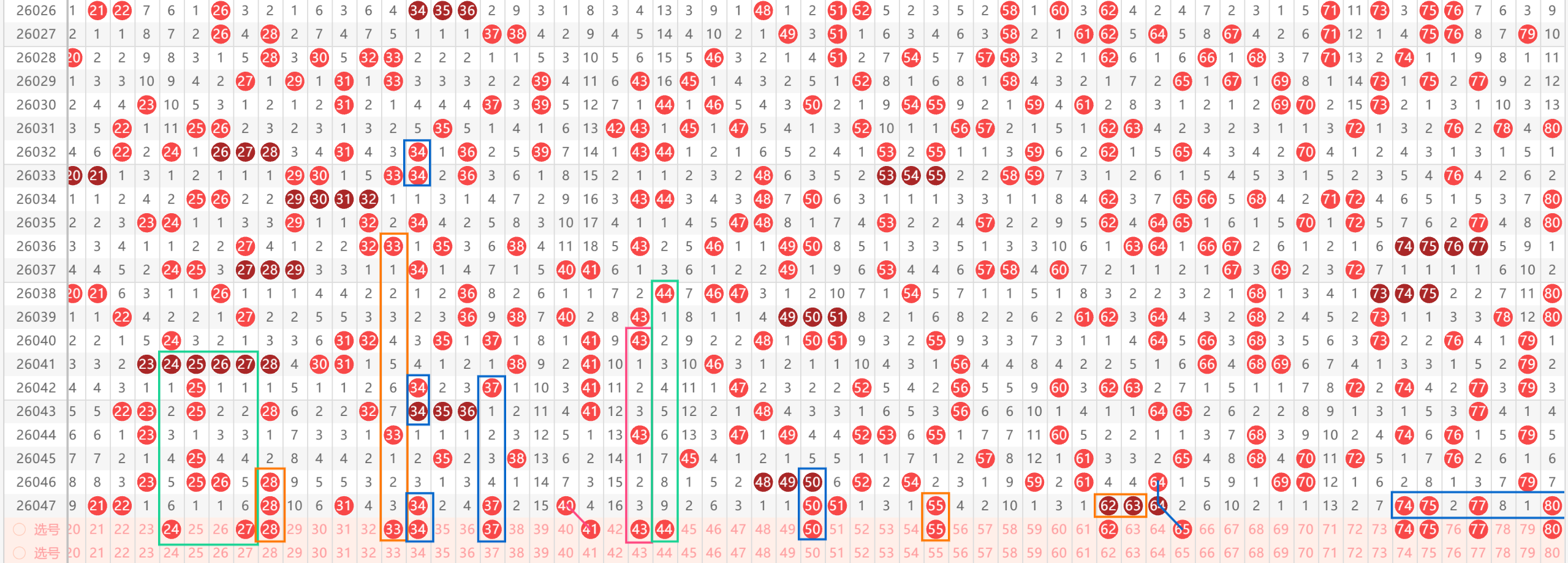 排列,期大乐透专,家预测,bet365官方网站,bet365公司,bet365,bet365赛事集团,bet365体育团队,bet365直播中心