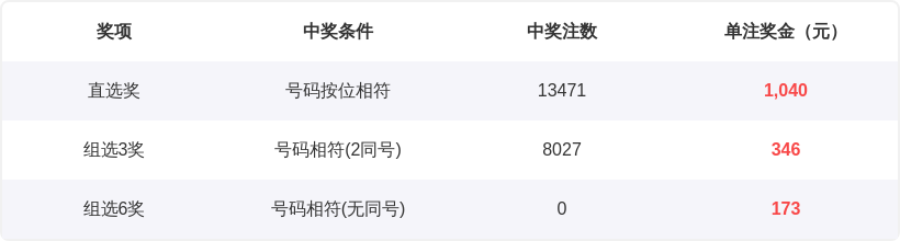 才子佳人联,手揭秘,彩票,bet365官方网站,bet365公司,bet365,bet365赛事集团,bet365体育团队,bet365直播中心