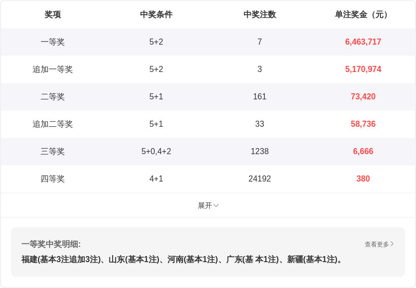 独家揭秘,双色球,期预测,bet365官方网站,bet365公司,bet365,bet365赛事集团,bet365体育团队,bet365直播中心