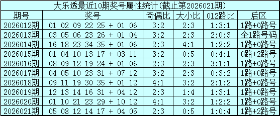 大乐透,期专家推荐,后区杀号定,bet365官方网站,bet365公司,bet365,bet365赛事集团,bet365体育团队,bet365直播中心
