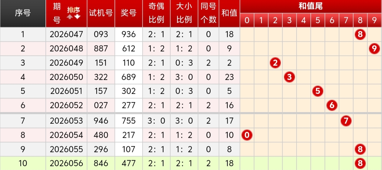 排列五第,期小天后杀,码预测,bet365官方网站,bet365公司,bet365,bet365赛事集团,bet365体育团队,bet365直播中心