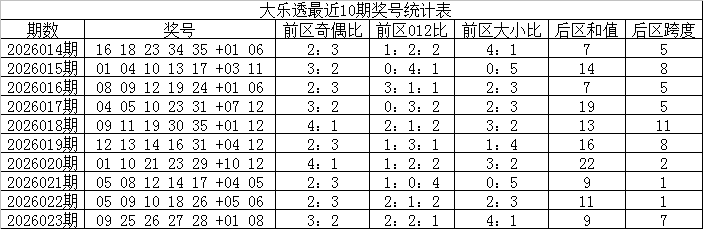 预测专区,六码组合,解析推荐,bet365官方网站,bet365公司,bet365,bet365赛事集团,bet365体育团队,bet365直播中心