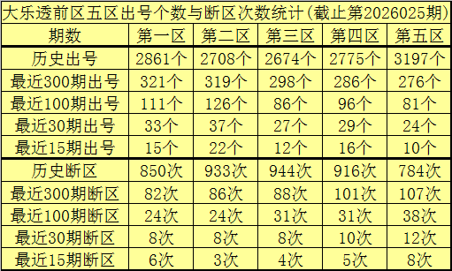 大乐透,期专家推荐,试机号预测,bet365官方网站,bet365公司,bet365,bet365赛事集团,bet365体育团队,bet365直播中心