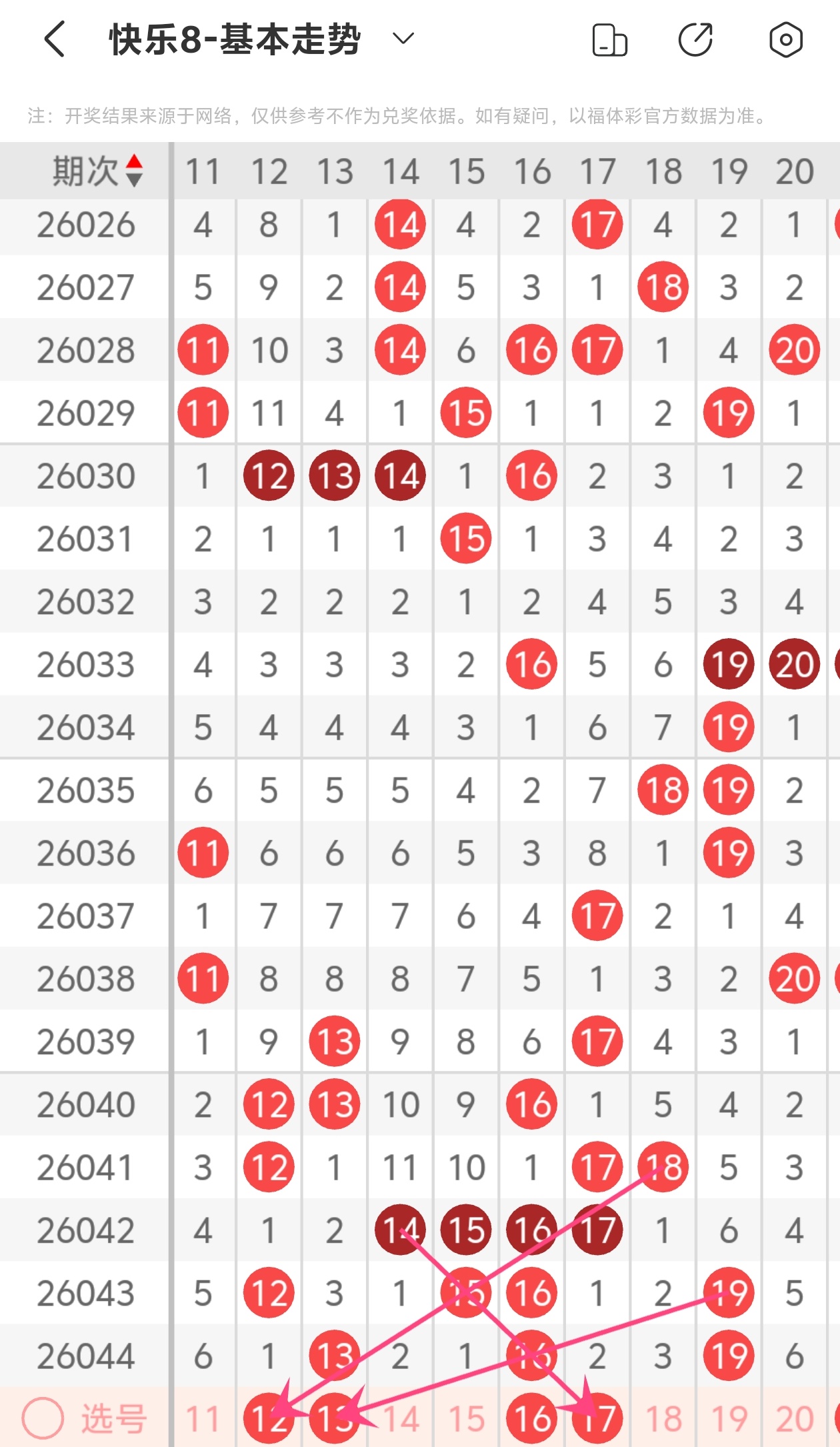 期七星彩妈,妈爱霞推荐,号码分析,bet365官方网站,bet365公司,bet365,bet365赛事集团,bet365体育团队,bet365直播中心