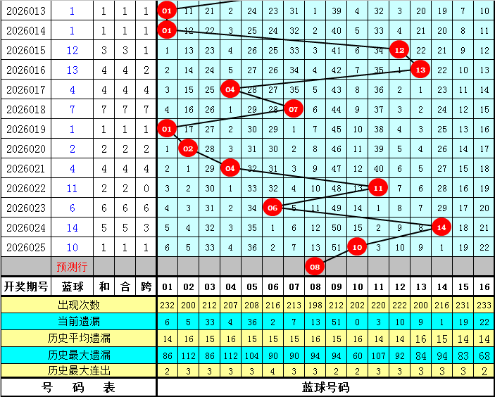 小霸王双色,球第,红球和值,bet365官方网站,bet365公司,bet365,bet365赛事集团,bet365体育团队,bet365直播中心