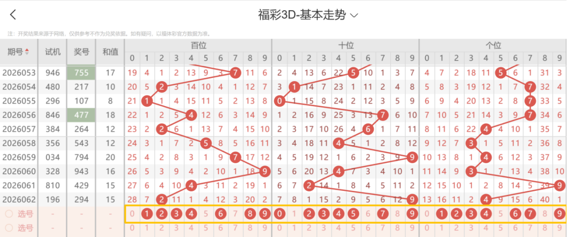 牛顿双色球,红球奇偶比,推荐,bet365官方网站,bet365公司,bet365,bet365赛事集团,bet365体育团队,bet365直播中心