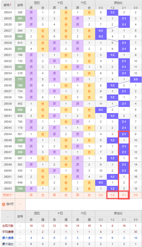牛顿双色球,红球奇偶比,推荐,bet365官方网站,bet365公司,bet365,bet365赛事集团,bet365体育团队,bet365直播中心