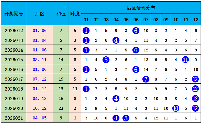 陈谦福彩,期号码组合,专家推荐,bet365官方网站,bet365公司,bet365,bet365赛事集团,bet365体育团队,bet365直播中心