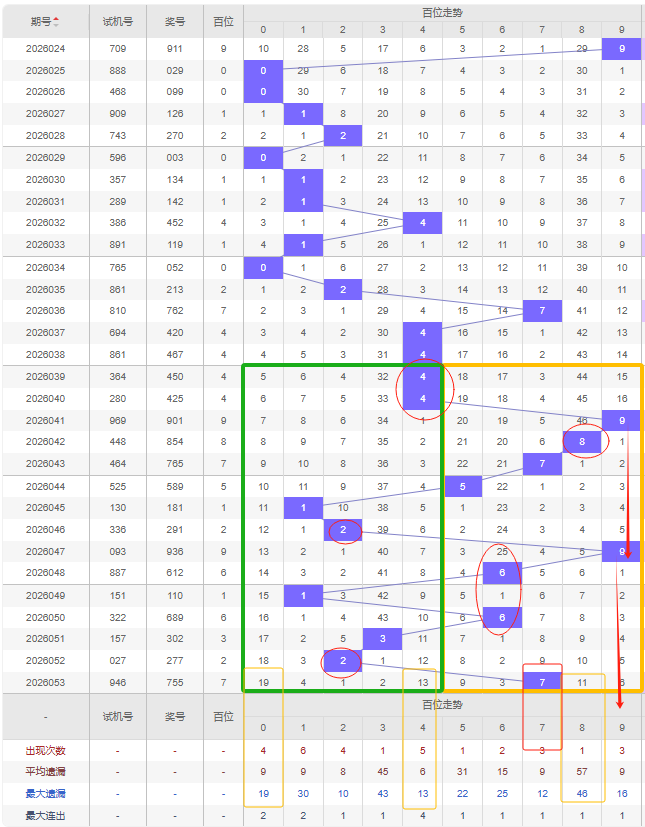 期欧阳宵大,乐透杀号质,合分析推荐,bet365官方网站,bet365公司,bet365,bet365赛事集团,bet365体育团队,bet365直播中心