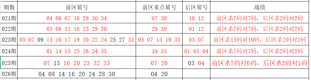 期大乐透孙,茂琨专家推,荐质合分析,bet365官方网站,bet365公司,bet365,bet365赛事集团,bet365体育团队,bet365直播中心