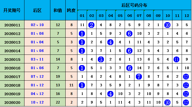 期大乐透孙,茂琨专家推,荐质合分析,bet365官方网站,bet365公司,bet365,bet365赛事集团,bet365体育团队,bet365直播中心