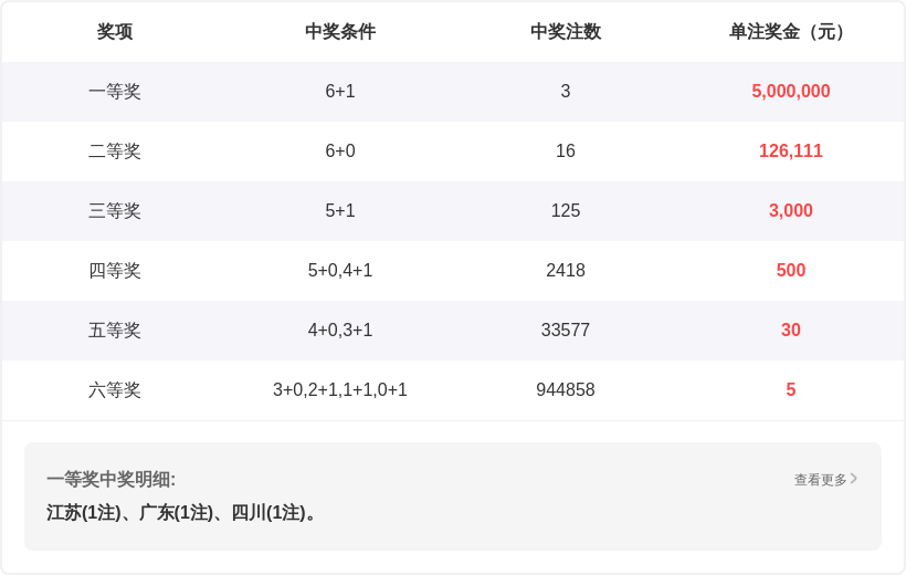 期双色球推,龙头号码,预测分析,bet365官方网站,bet365公司,bet365,bet365赛事集团,bet365体育团队,bet365直播中心