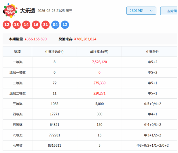 大乐透期号,期专家推荐,质合分析前,bet365官方网站,bet365公司,bet365,bet365赛事集团,bet365体育团队,bet365直播中心