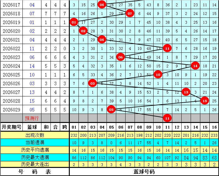 大乐透期号,麒麟八侠五,胆码推荐分,bet365官方网站,bet365公司,bet365,bet365赛事集团,bet365体育团队,bet365直播中心
