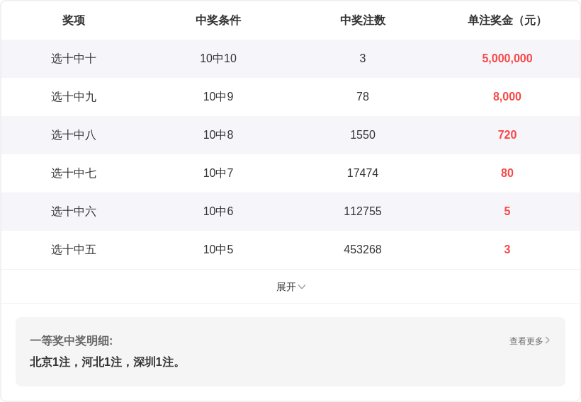双色球,期专家剖析,杀六蓝号码,bet365官方网站,bet365公司,bet365,bet365赛事集团,bet365体育团队,bet365直播中心