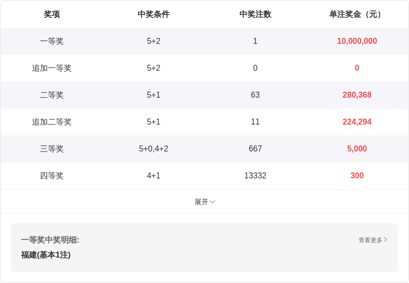 双色球,期龙头凤尾,解析,bet365官方网站,bet365公司,bet365,bet365赛事集团,bet365体育团队,bet365直播中心