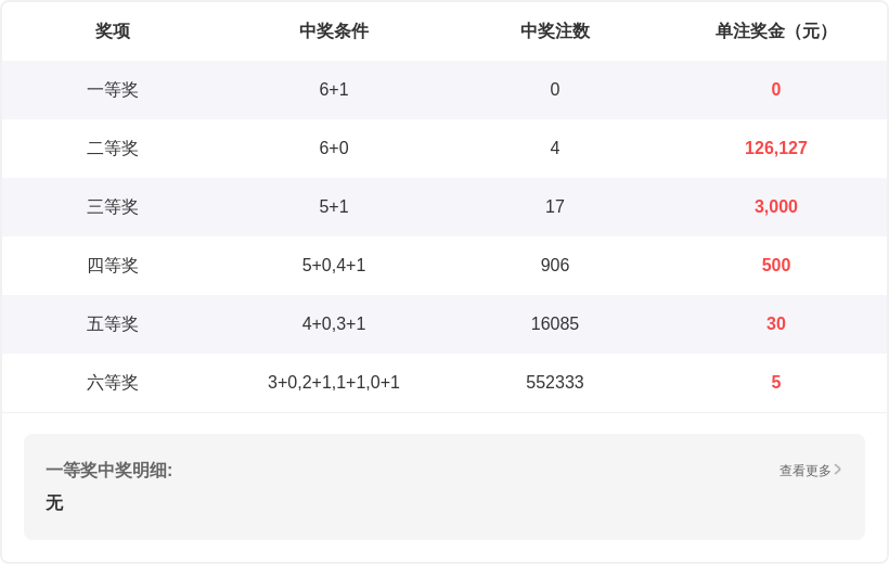 大乐透第,期专家推荐,解析及上期,bet365官方网站,bet365公司,bet365,bet365赛事集团,bet365体育团队,bet365直播中心