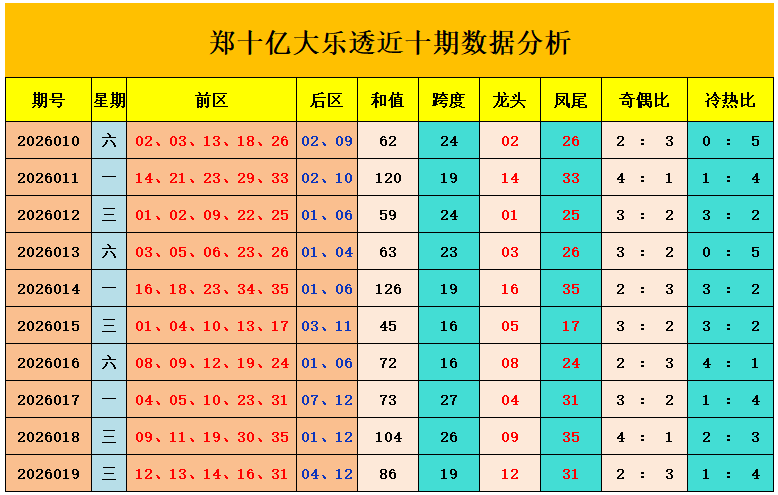 大乐透,期阿林哥专,家质合分析,bet365官方网站,bet365公司,bet365,bet365赛事集团,bet365体育团队,bet365直播中心