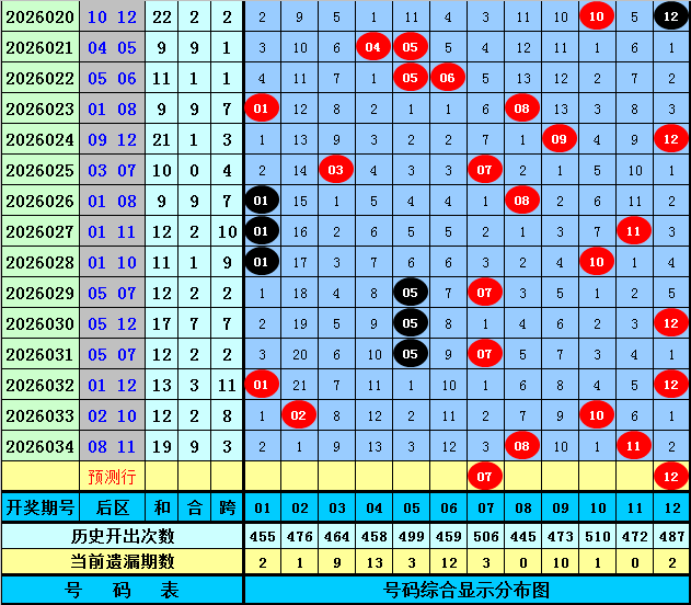 双色球,期专家推荐,凤尾号码,bet365官方网站,bet365公司,bet365,bet365赛事集团,bet365体育团队,bet365直播中心