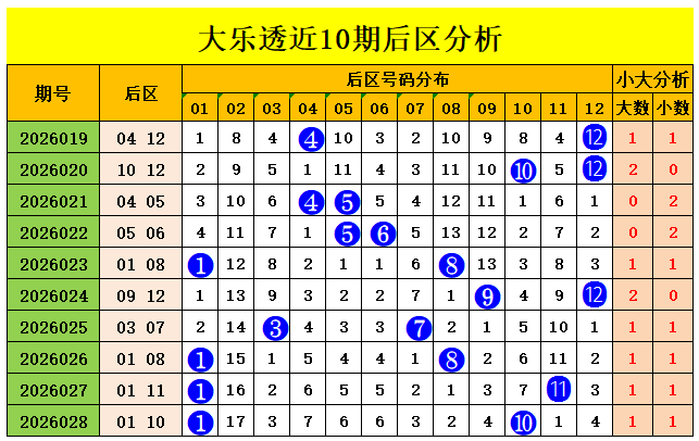 期排列三,专家预测,大数,bet365官方网站,bet365公司,bet365,bet365赛事集团,bet365体育团队,bet365直播中心