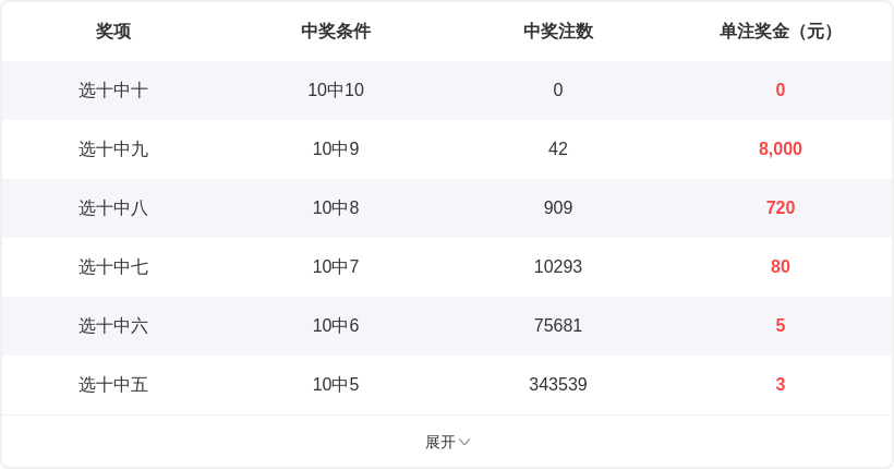 期轩辕君福,试机号解析,及字谜推荐,bet365官方网站,bet365公司,bet365,bet365赛事集团,bet365体育团队,bet365直播中心