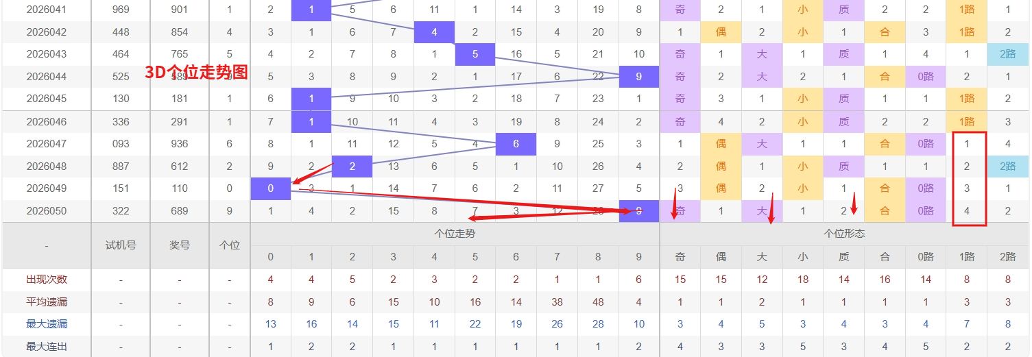 期双色球预,龙头凤尾,号码推荐,bet365官方网站,bet365公司,bet365,bet365赛事集团,bet365体育团队,bet365直播中心