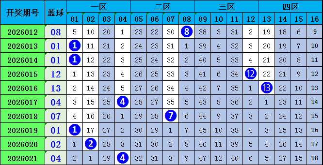 大乐透,期专家质合,分析推荐五,bet365官方网站,bet365公司,bet365,bet365赛事集团,bet365体育团队,bet365直播中心