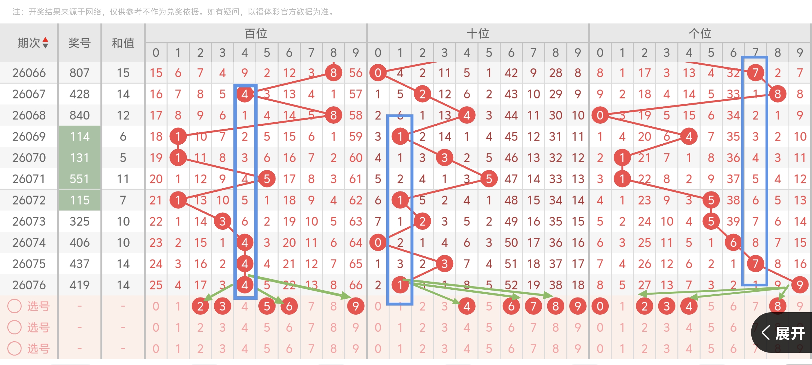 期双色球预,龙头凤尾,号码推荐,bet365官方网站,bet365公司,bet365,bet365赛事集团,bet365体育团队,bet365直播中心