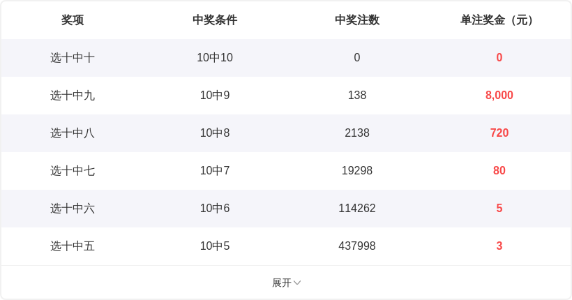 初心小妹快,期走势分析,及专家推荐,bet365官方网站,bet365公司,bet365,bet365赛事集团,bet365体育团队,bet365直播中心