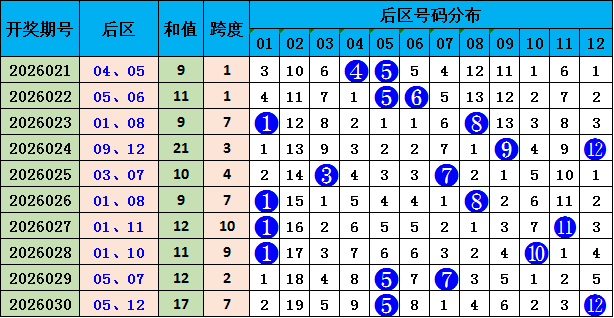 体彩排列,期号分析,专家推荐托,bet365官方网站,bet365公司,bet365,bet365赛事集团,bet365体育团队,bet365直播中心
