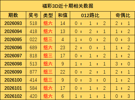 大乐透,期守绿专家,预测质合分,bet365官方网站,bet365公司,bet365,bet365赛事集团,bet365体育团队,bet365直播中心