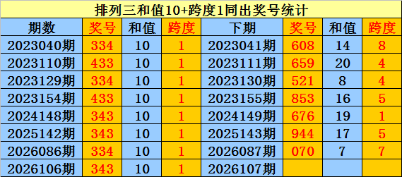 大乐透,期守绿专家,预测质合分,bet365官方网站,bet365公司,bet365,bet365赛事集团,bet365体育团队,bet365直播中心