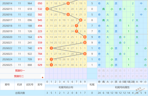 彩运连连,期独家预测,专家精选万,bet365官方网站,bet365公司,bet365,bet365赛事集团,bet365体育团队,bet365直播中心