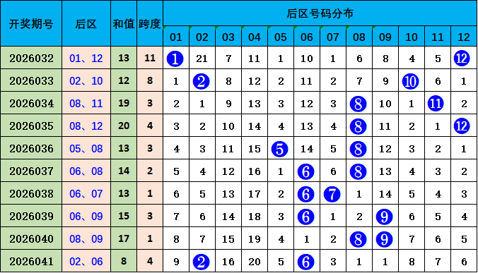 大乐透,期专家推荐,前区十码及,bet365官方网站,bet365公司,bet365,bet365赛事集团,bet365体育团队,bet365直播中心