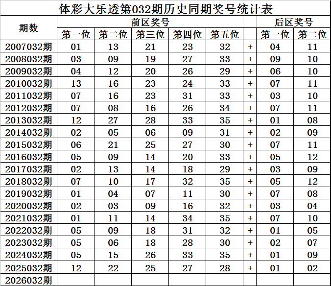 大乐透,期汪桂枝预,测分析,bet365官方网站,bet365公司,bet365,bet365赛事集团,bet365体育团队,bet365直播中心