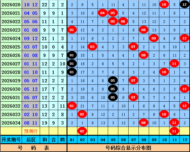 双色球期号,专家推荐红,球绝杀,bet365官方网站,bet365公司,bet365,bet365赛事集团,bet365体育团队,bet365直播中心